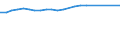 Sex: Males / Unit of measure: Percentage / Geopolitical entity (reporting): Greece