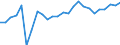 Sex: Males / Unit of measure: Percentage / Geopolitical entity (reporting): Luxembourg