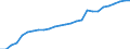 Sex: Males / Unit of measure: Percentage / Geopolitical entity (reporting): Finland