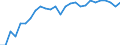 Sex: Males / Unit of measure: Percentage / Geopolitical entity (reporting): Iceland