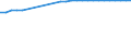 Sex: Males / Unit of measure: Percentage / Geopolitical entity (reporting): Norway