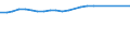 Sex: Females / Unit of measure: Percentage / Geopolitical entity (reporting): Greece