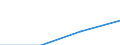 Maßeinheit: Anzahl / Internationale Standardklassifikation des Bildungswesens (ISCED 2011): Frühkindliche bis tertiäre Bildung / Geschlecht: Insgesamt / Geopolitische Meldeeinheit: Jihovýchod