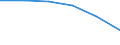 Maßeinheit: Anzahl / Internationale Standardklassifikation des Bildungswesens (ISCED 2011): Frühkindliche bis tertiäre Bildung / Geschlecht: Insgesamt / Geopolitische Meldeeinheit: Franche-Comté