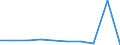 Maßeinheit: Anzahl / Altersklasse: Weniger als 3 Jahre / Geschlecht: Insgesamt / Geopolitische Meldeeinheit: Prov. Luxembourg (BE)