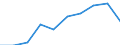 Unit of measure: Percentage / International Standard Classification of Education (ISCED 2011): Lower secondary education - general / Geopolitical entity (reporting): Prov. Limburg (BE)