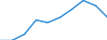 Unit of measure: Percentage / International Standard Classification of Education (ISCED 2011): Lower secondary education - general / Geopolitical entity (reporting): Prov. West-Vlaanderen