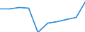 Unit of measure: Percentage / International Standard Classification of Education (ISCED 2011): Lower secondary education - general / Geopolitical entity (reporting): Prov. Brabant wallon