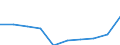 Unit of measure: Percentage / International Standard Classification of Education (ISCED 2011): Lower secondary education - general / Geopolitical entity (reporting): Prov. Hainaut