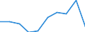 Unit of measure: Percentage / International Standard Classification of Education (ISCED 2011): Lower secondary education - general / Geopolitical entity (reporting): Prov. Namur