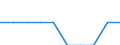 Unit of measure: Percentage / International Standard Classification of Education (ISCED 2011): Lower secondary education - general / Geopolitical entity (reporting): Jihovýchod