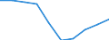 Unit of measure: Percentage / International Standard Classification of Education (ISCED 2011): Lower secondary education - general / Geopolitical entity (reporting): Germany