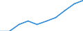 Unit of measure: Percentage / International Standard Classification of Education (ISCED 2011): Lower secondary education - general / Geopolitical entity (reporting): Brandenburg