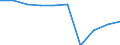 Unit of measure: Percentage / International Standard Classification of Education (ISCED 2011): Lower secondary education - general / Geopolitical entity (reporting): Bremen