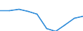 Unit of measure: Percentage / International Standard Classification of Education (ISCED 2011): Lower secondary education - general / Geopolitical entity (reporting): Hessen