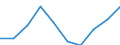 Unit of measure: Percentage / International Standard Classification of Education (ISCED 2011): Lower secondary education - general / Geopolitical entity (reporting): Mecklenburg-Vorpommern