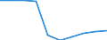 Unit of measure: Percentage / International Standard Classification of Education (ISCED 2011): Lower secondary education - general / Geopolitical entity (reporting): Niedersachsen