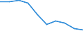 Unit of measure: Percentage / International Standard Classification of Education (ISCED 2011): Lower secondary education - general / Geopolitical entity (reporting): Estonia