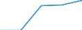 Unit of measure: Percentage / International Standard Classification of Education (ISCED 2011): Lower secondary education - general / Geopolitical entity (reporting): Northern and Western