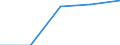 Unit of measure: Percentage / International Standard Classification of Education (ISCED 2011): Lower secondary education - general / Geopolitical entity (reporting): Southern