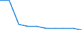 Unit of measure: Percentage / International Standard Classification of Education (ISCED 2011): Lower secondary education - general / Geopolitical entity (reporting): Greece