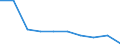 Unit of measure: Percentage / International Standard Classification of Education (ISCED 2011): Lower secondary education - general / Geopolitical entity (reporting): Voreio Aigaio