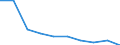 Unit of measure: Percentage / International Standard Classification of Education (ISCED 2011): Lower secondary education - general / Geopolitical entity (reporting): Anatoliki Makedonia, Thraki