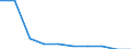 Unit of measure: Percentage / International Standard Classification of Education (ISCED 2011): Lower secondary education - general / Geopolitical entity (reporting): Kentriki Elláda