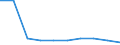 Maßeinheit: Prozent / Internationale Standardklassifikation des Bildungswesens (ISCED 2011): Sekundarbereich I - allgemeinbildend / Geopolitische Meldeeinheit: Ionia Nisia