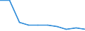 Unit of measure: Percentage / International Standard Classification of Education (ISCED 2011): Lower secondary education - general / Geopolitical entity (reporting): Dytiki Elláda