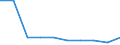 Unit of measure: Percentage / International Standard Classification of Education (ISCED 2011): Lower secondary education - general / Geopolitical entity (reporting): Sterea Elláda