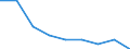 Unit of measure: Percentage / International Standard Classification of Education (ISCED 2011): Lower secondary education - general / Geopolitical entity (reporting): Galicia