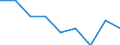 Unit of measure: Percentage / International Standard Classification of Education (ISCED 2011): Lower secondary education - general / Geopolitical entity (reporting): Noreste