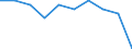 Unit of measure: Rate / Age class: 4 years / Geopolitical entity (reporting): Région wallonne