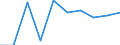 Unit of measure: Rate / Age class: 4 years / Geopolitical entity (reporting): Prov. Brabant wallon