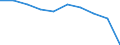 Unit of measure: Rate / Age class: 4 years / Geopolitical entity (reporting): Prov. Liège