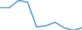 Unit of measure: Rate / Age class: 4 years / Geopolitical entity (reporting): Severozapaden