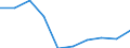 Unit of measure: Rate / Age class: 4 years / Geopolitical entity (reporting): Severen tsentralen