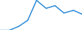 Unit of measure: Rate / Age class: 4 years / Geopolitical entity (reporting): Czechia