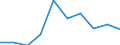 Unit of measure: Rate / Age class: 4 years / Geopolitical entity (reporting): Moravskoslezsko