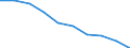 Unit of measure: Rate / Age class: 4 years / Geopolitical entity (reporting): Niedersachsen