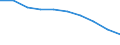 Unit of measure: Rate / Age class: 4 years / Geopolitical entity (reporting): Rheinland-Pfalz