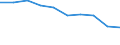 Unit of measure: Rate / Age class: 4 years / Geopolitical entity (reporting): Saarland