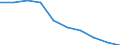 Unit of measure: Rate / Age class: 4 years / Geopolitical entity (reporting): Sachsen