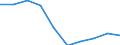 Unit of measure: Rate / Age class: 4 years / Geopolitical entity (reporting): Sachsen-Anhalt