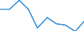 Unit of measure: Rate / Age class: 4 years / Geopolitical entity (reporting): Thüringen