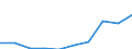 Unit of measure: Rate / Age class: 4 years / Geopolitical entity (reporting): Greece