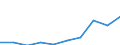 Unit of measure: Rate / Age class: 4 years / Geopolitical entity (reporting): Attiki