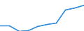 Unit of measure: Rate / Age class: 4 years / Geopolitical entity (reporting): Notio Aigaio