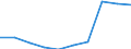 Unit of measure: Rate / Age class: 4 years / Geopolitical entity (reporting): Ipeiros